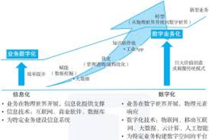 工业物资服务趋向一体化